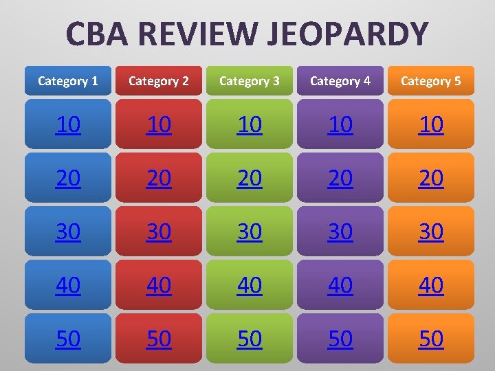 CBA REVIEW JEOPARDY Category 1 Category 2 Category 3 Category 4 Category 5 10