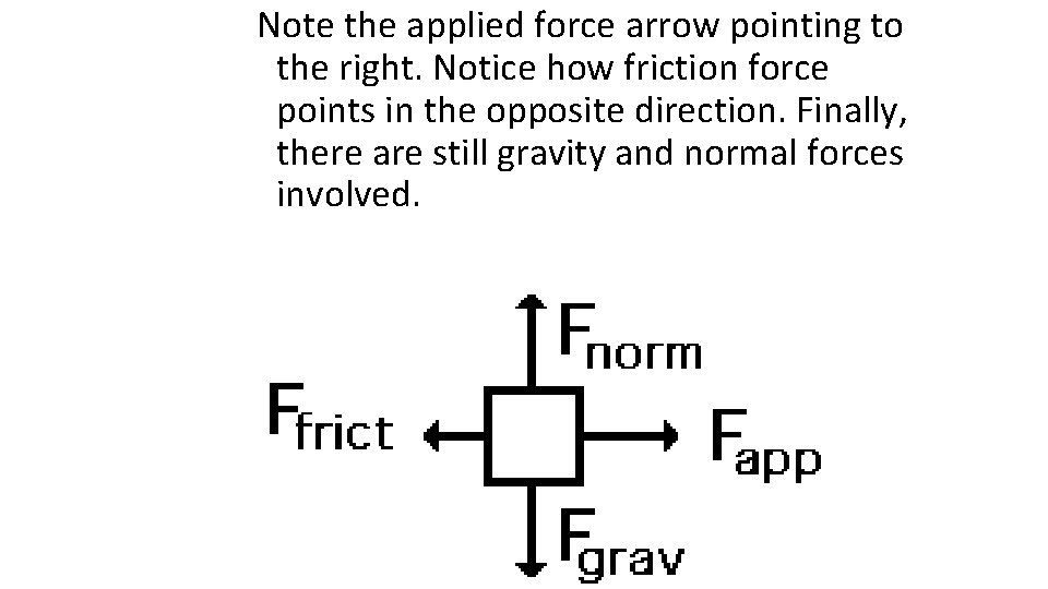 Note the applied force arrow pointing to the right. Notice how friction force points