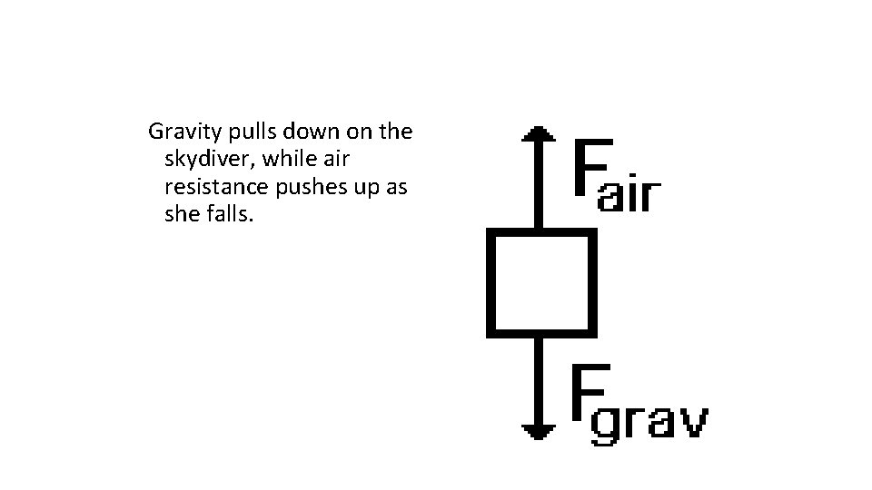 Gravity pulls down on the skydiver, while air resistance pushes up as she falls.