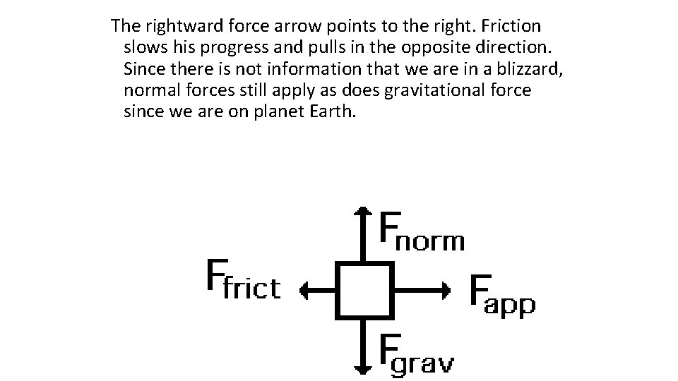 The rightward force arrow points to the right. Friction slows his progress and pulls