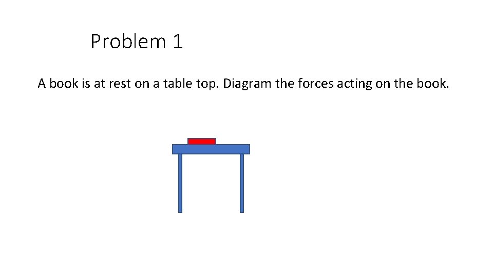 Problem 1 A book is at rest on a table top. Diagram the forces