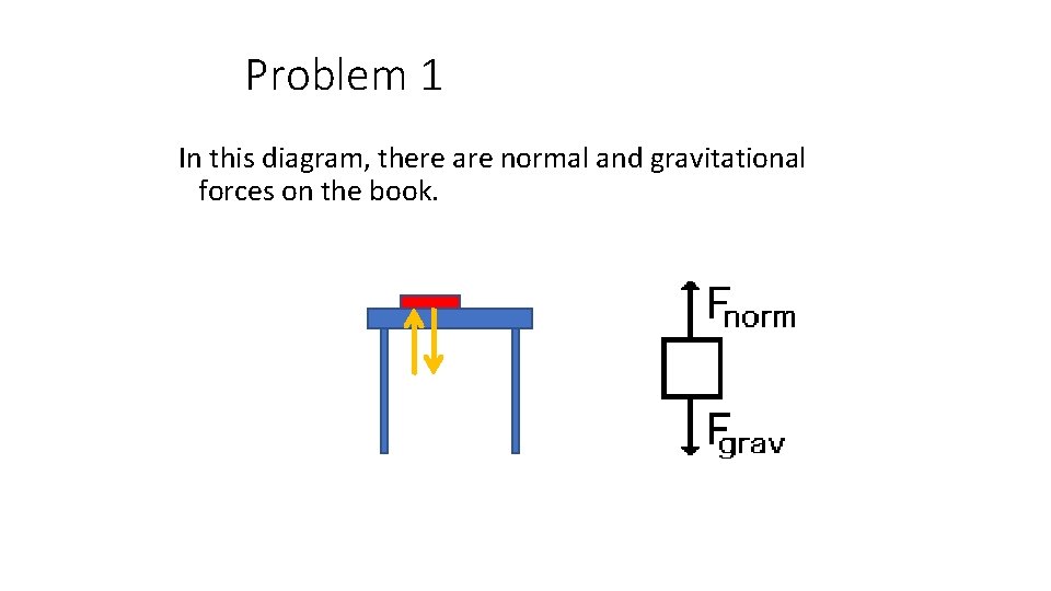 Problem 1 In this diagram, there are normal and gravitational forces on the book.