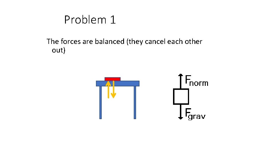 Problem 1 The forces are balanced (they cancel each other out) 