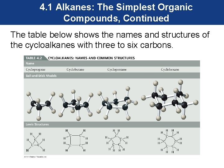 4. 1 Alkanes: The Simplest Organic Compounds, Continued The table below shows the names