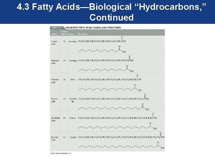 4. 3 Fatty Acids—Biological “Hydrocarbons, ” Continued 