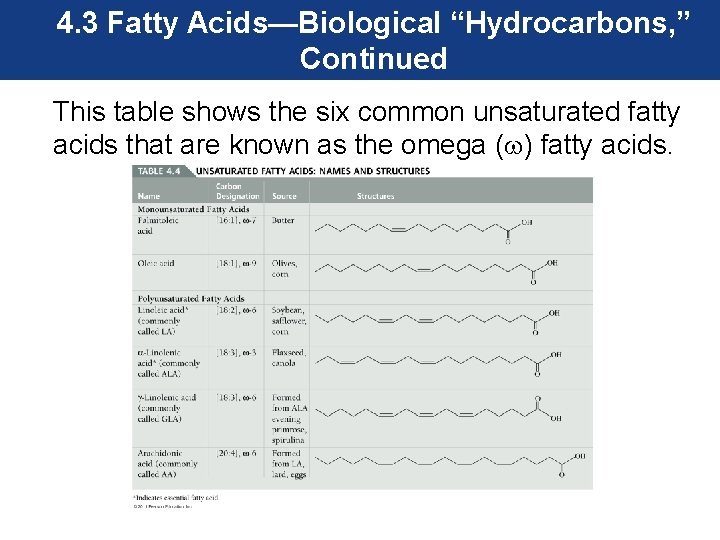 4. 3 Fatty Acids—Biological “Hydrocarbons, ” Continued This table shows the six common unsaturated