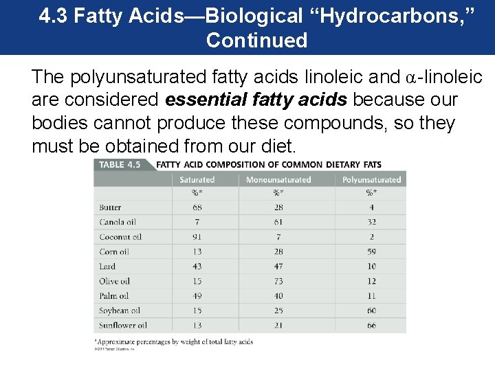 4. 3 Fatty Acids—Biological “Hydrocarbons, ” Continued The polyunsaturated fatty acids linoleic and α-linoleic