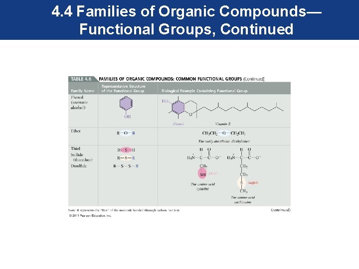 4. 4 Families of Organic Compounds— Functional Groups, Continued 