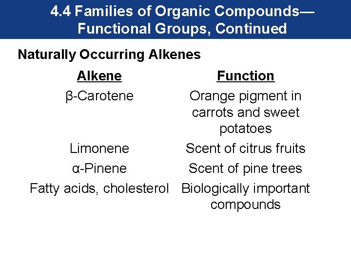 4. 4 Families of Organic Compounds— Functional Groups, Continued Naturally Occurring Alkenes Alkene β-Carotene