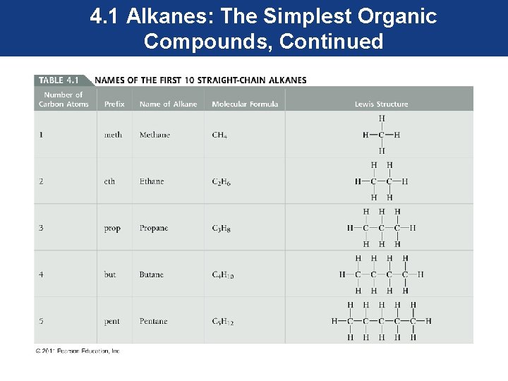 4. 1 Alkanes: The Simplest Organic Compounds, Continued 
