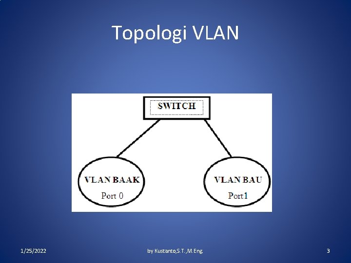 Topologi VLAN 1/25/2022 by Kustanto, S. T. , M. Eng. 3 