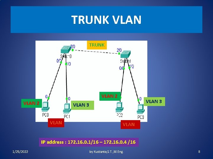 TRUNK VLAN 2 VLAN 3 VLAN IP address : 172. 16. 0. 1/16 –