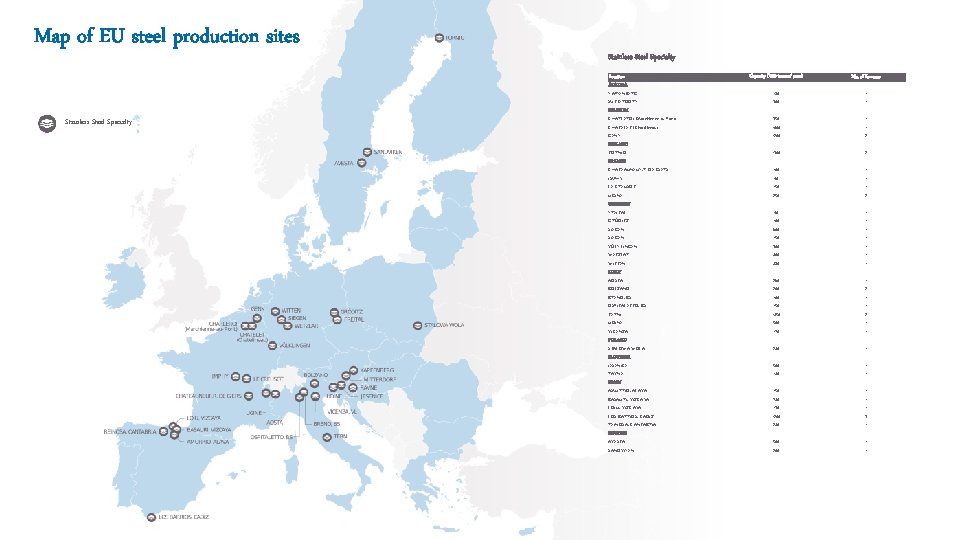 Map of EU steel production sites Stainless Steel Specialty Location AUSTRIA KAPFENBERG MITTERDORF BELGIUM