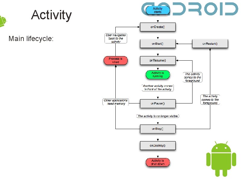 Activity Main lifecycle: 