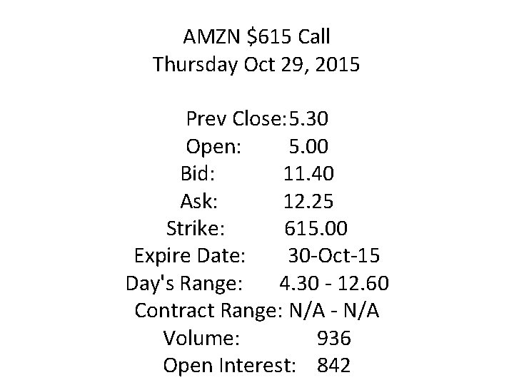 AMZN $615 Call Thursday Oct 29, 2015 Prev Close: 5. 30 Open: 5. 00