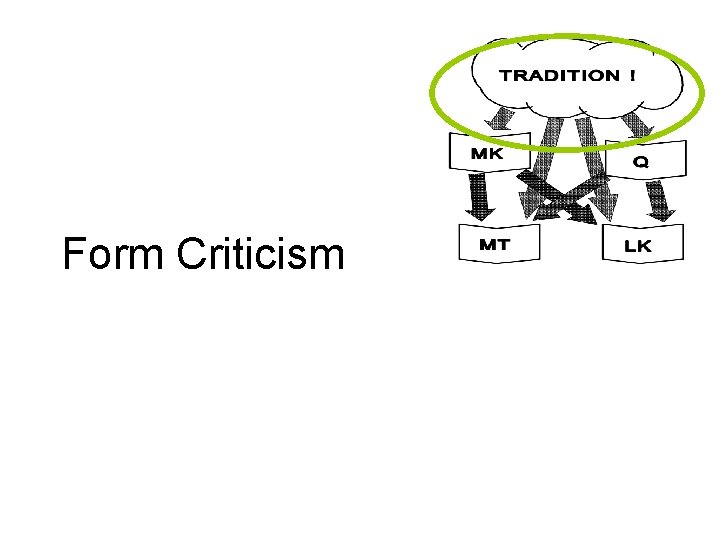 Form Criticism 