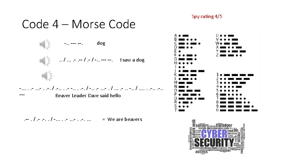 Code 4 – Morse Code -. . --- --. dog . . /. .