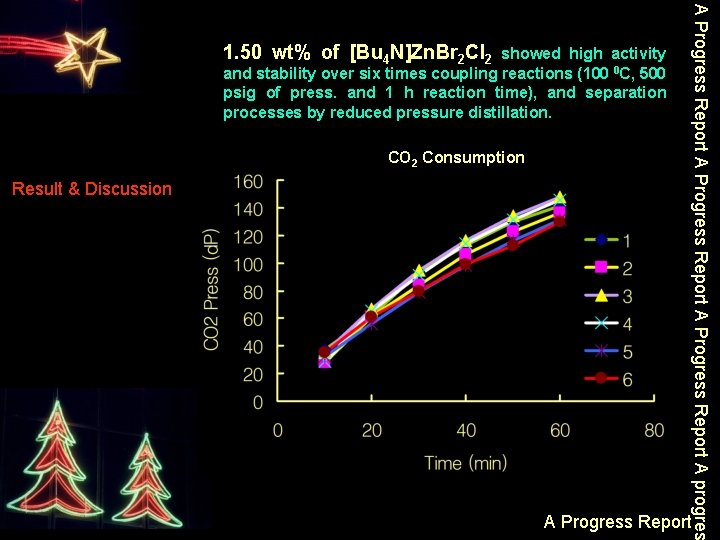showed high activity and stability over six times coupling reactions (100 0 C, 500