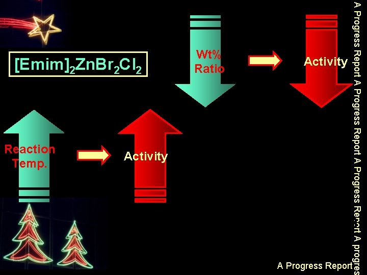 [Emim]2 Zn. Br 2 Cl 2 Reaction Temp. Activity Wt% Ratio Activity A Progress