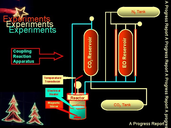 Coupling Reaction Apparatus EO Reservoir CO 2 Reservoir Experiments Temperature Transducer Electrical Heater Reactor