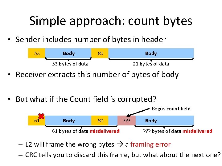 Simple approach: count bytes • Sender includes number of bytes in header 53 Body