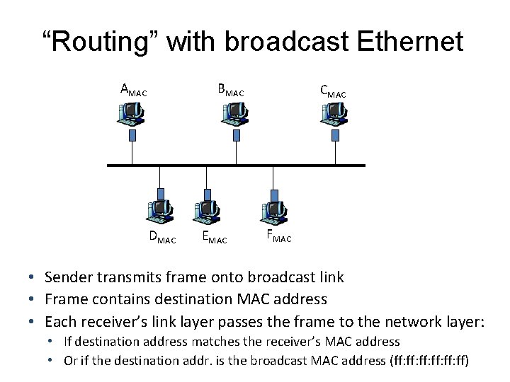 “Routing” with broadcast Ethernet AMAC BMAC DMAC EMAC CMAC FMAC • Sender transmits frame