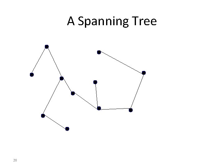 A Spanning Tree 28 