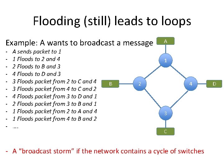 Flooding (still) leads to loops Example: A wants to broadcast a message - A