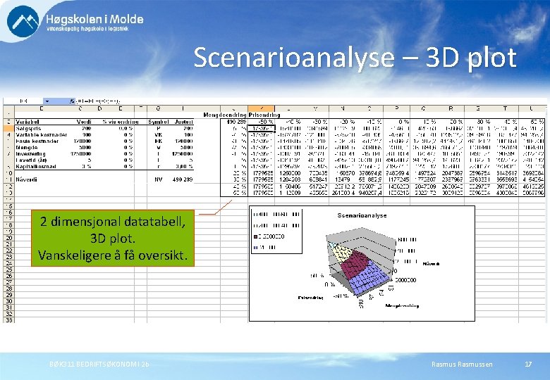 Scenarioanalyse – 3 D plot 2 dimensjonal datatabell, 3 D plot. Vanskeligere å få
