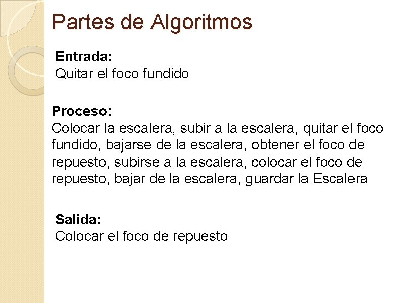 Partes de Algoritmos Entrada: Quitar el foco fundido Proceso: Colocar la escalera, subir a
