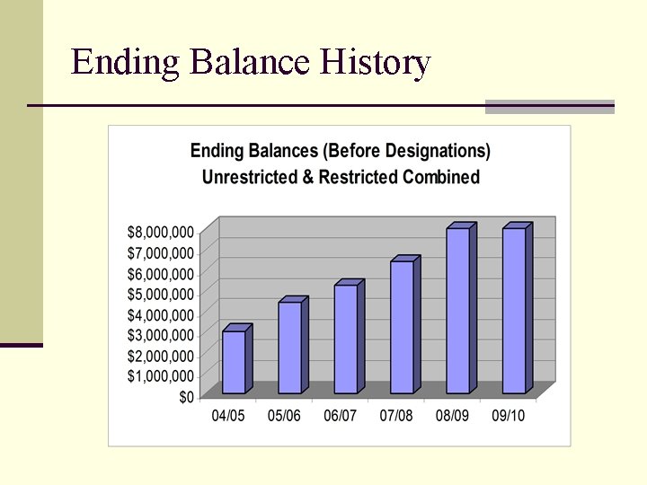 Ending Balance History 