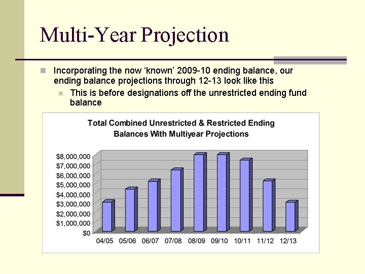 Multi-Year Projection n Incorporating the now ‘known’ 2009 -10 ending balance, our ending balance