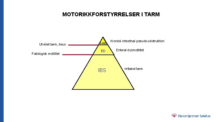 MOTORIKKFORSTYRRELSER I TARM CIPO Utvidet tarm, ileus Patologisk motilitet Kronisk intestinal pseudo-obstruktion ED Enteral