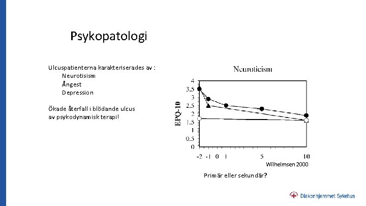 Psykopatologi Ulcuspatienterna karakteriserades av : 1. Neurotisism 2. Ångest 3. Depression Ökade återfall i