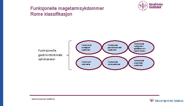 Funksjonelle magetarmsykdommer Rome klassifikasjon Funksjonelle gastrointestinale sykdommer Gastrocentrum Medicin Funktionella esofageala sjukdomar Funktionella gastroduodenala