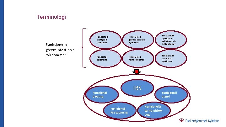 Terminologi Funksjonelle gastrointestinale sykdommer Funktionella esofageala sjukdomar Funktionella gastroduodenala sjukdomar Funktionella sjukdomar i gallblåsan