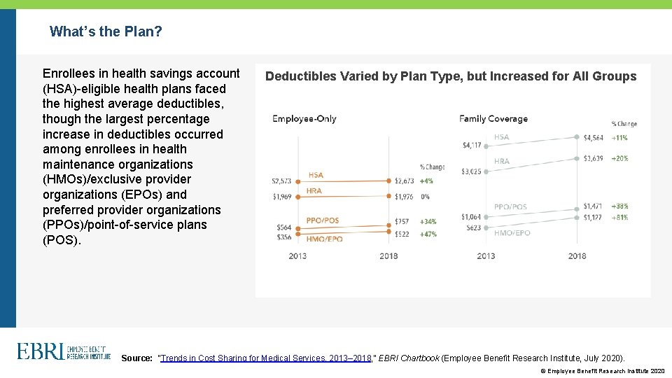 What’s the Plan? Enrollees in health savings account (HSA)-eligible health plans faced the highest