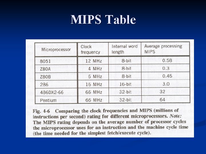 MIPS Table MIPS Table