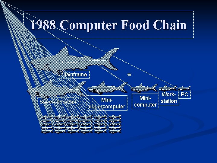 1988 Computer Food Chain Mainframe Supercomputer Minisupercomputer Work- PC Ministation computer 