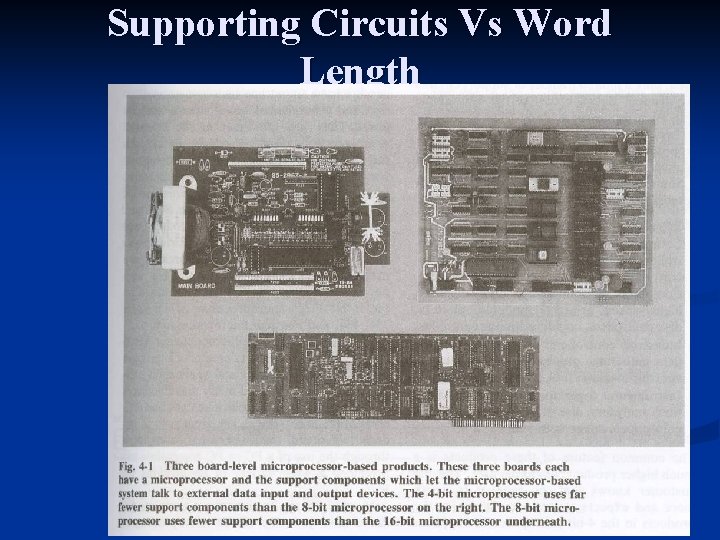 Supporting Circuits Vs Word Length Supporting Circuits Vs Word Length