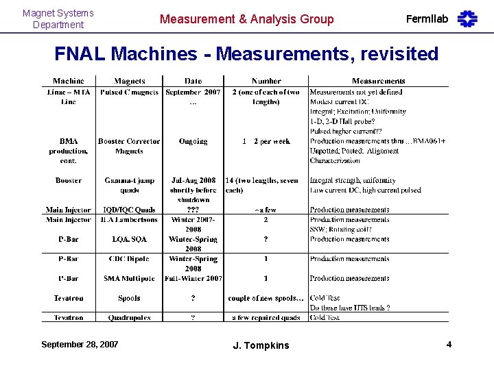 Magnet Systems Department Measurement & Analysis Group Fermilab FNAL Machines - Measurements, revisited September