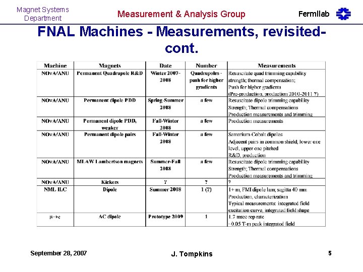 Magnet Systems Department Measurement & Analysis Group Fermilab FNAL Machines - Measurements, revisitedcont. September