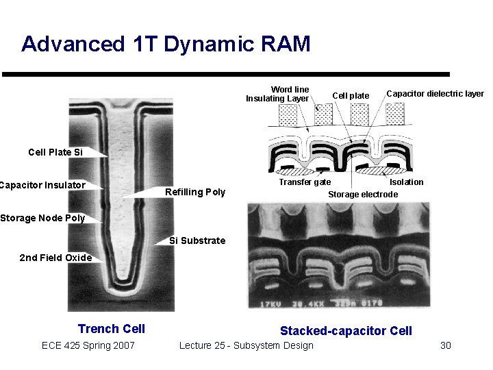 Advanced 1 T Dynamic RAM Word line Insulating Layer Cell plate Capacitor dielectric layer