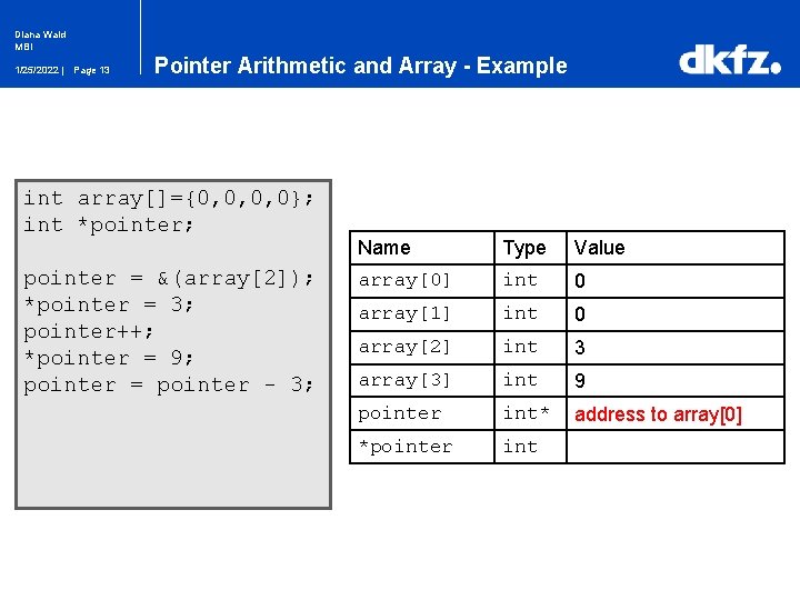 Diana Wald MBI 1/25/2022 | Page 13 Pointer Arithmetic and Array - Example int