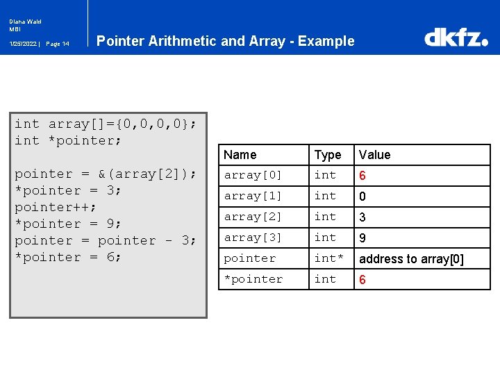 Diana Wald MBI 1/25/2022 | Page 14 Pointer Arithmetic and Array - Example int