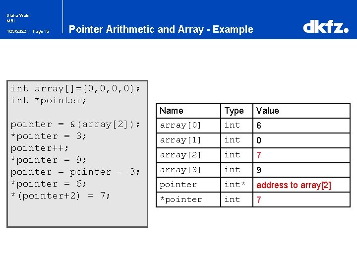 Diana Wald MBI 1/25/2022 | Page 15 Pointer Arithmetic and Array - Example int