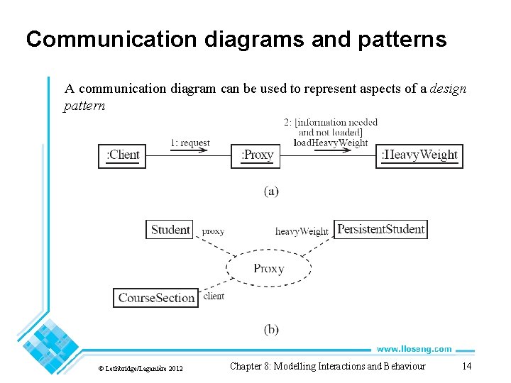 Communication diagrams and patterns A communication diagram can be used to represent aspects of Communication diagrams and patterns A communication diagram can be used to represent aspects of