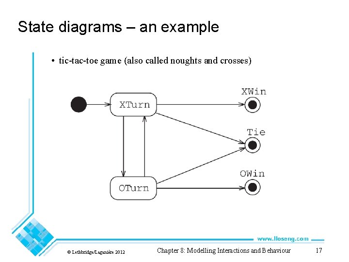 State diagrams – an example • tic-tac-toe game (also called noughts and crosses) © State diagrams – an example • tic-tac-toe game (also called noughts and crosses) ©