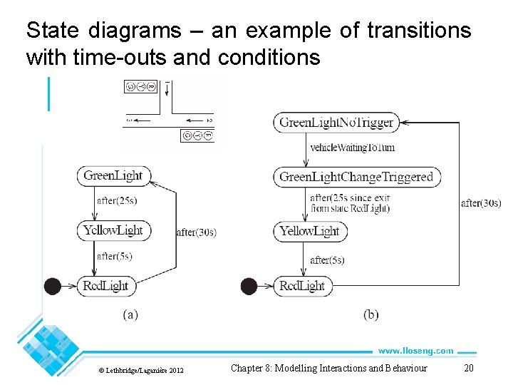 State diagrams – an example of transitions with time-outs and conditions © Lethbridge/Laganière 2012 State diagrams – an example of transitions with time-outs and conditions © Lethbridge/Laganière 2012