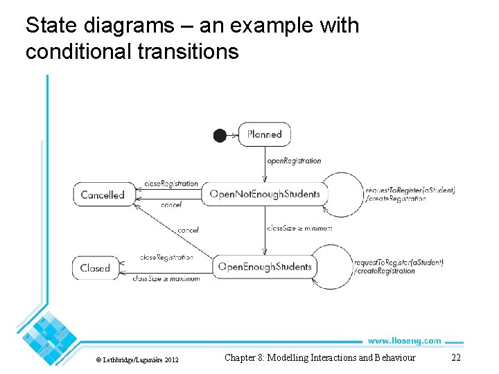 State diagrams – an example with conditional transitions © Lethbridge/Laganière 2012 Chapter 8: Modelling State diagrams – an example with conditional transitions © Lethbridge/Laganière 2012 Chapter 8: Modelling